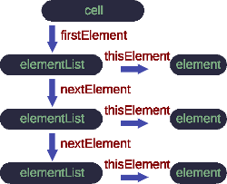 cell classes