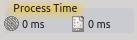 process time indicator